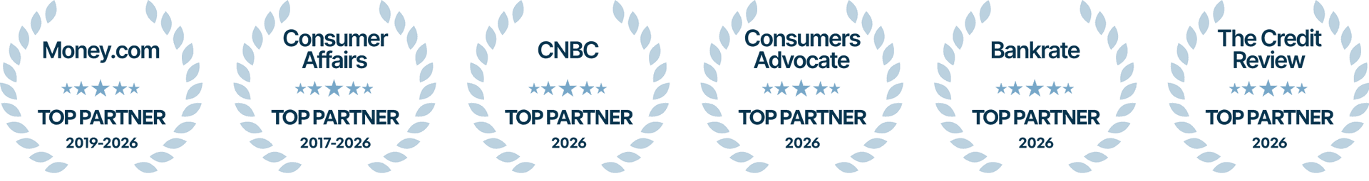 Featured in top financial sites